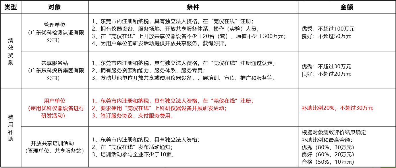 如何通过利记sbobet进行“莞仪在线”申报