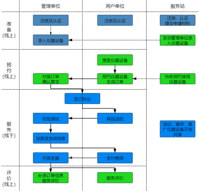如何通过利记sbobet进行“莞仪在线”申报