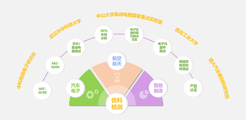 利记sbobet检测核心优势
